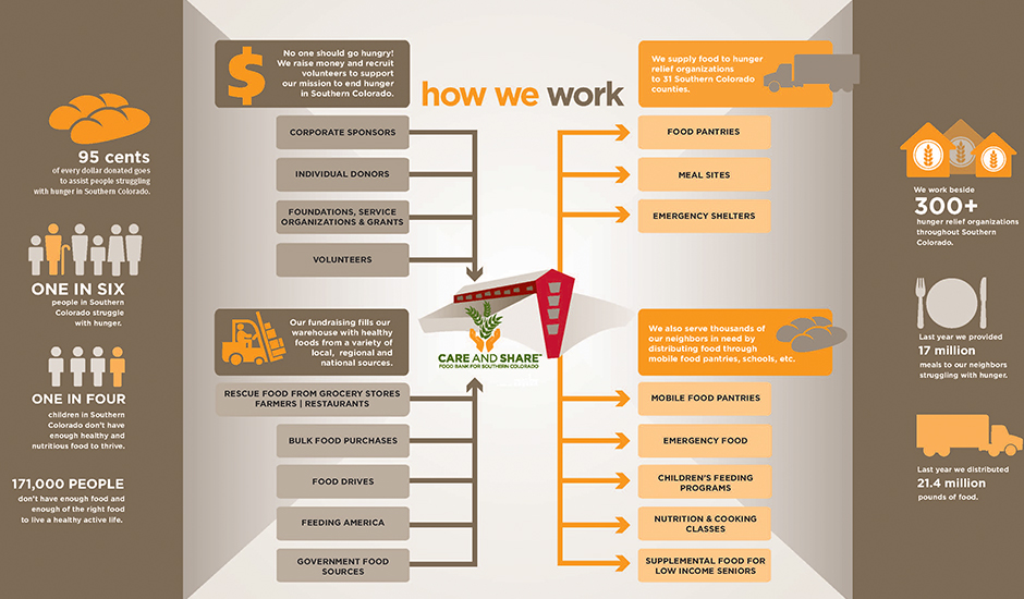 How We Work