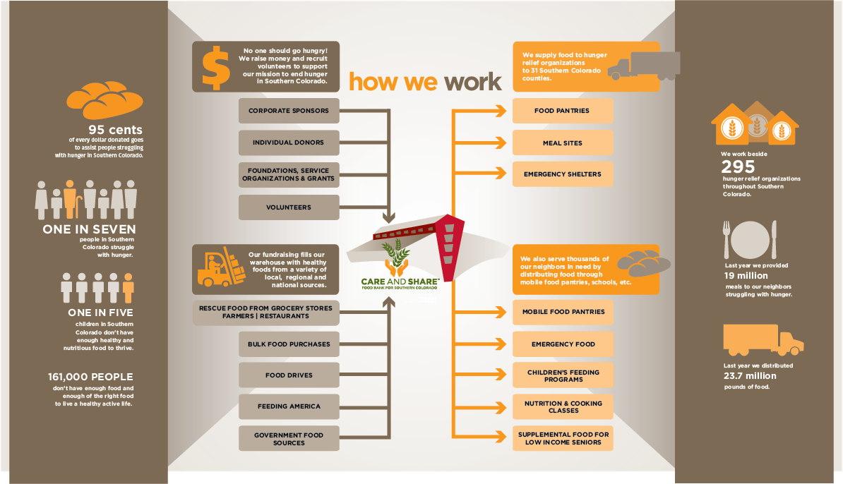 201617How We Work Final