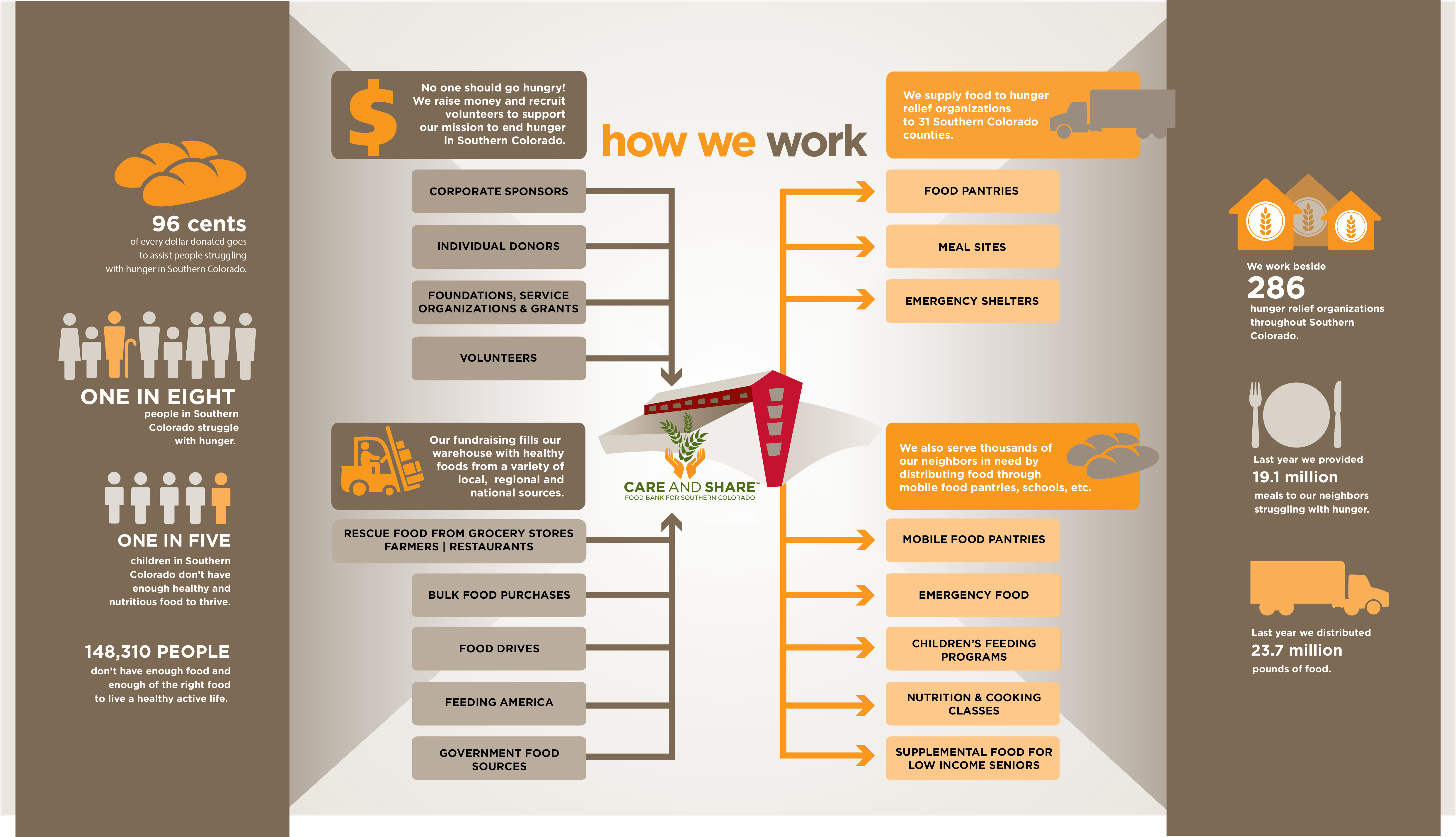 2017 How We Work Final