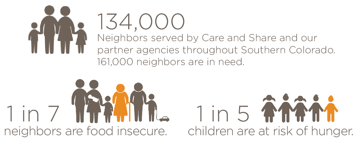 foodbankfacts1