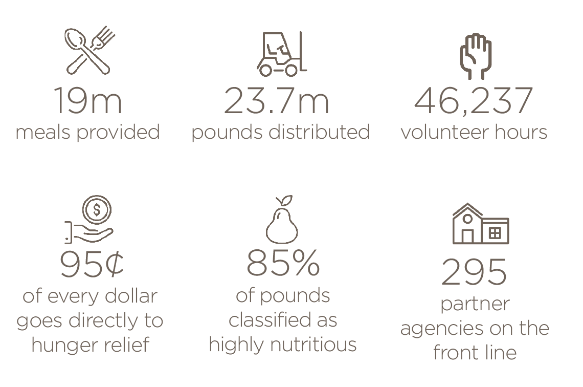 foodbankfacts2