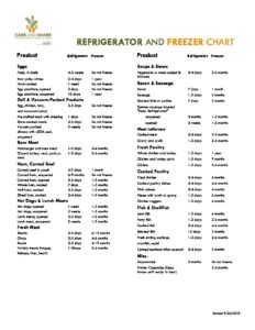Freezer Chart