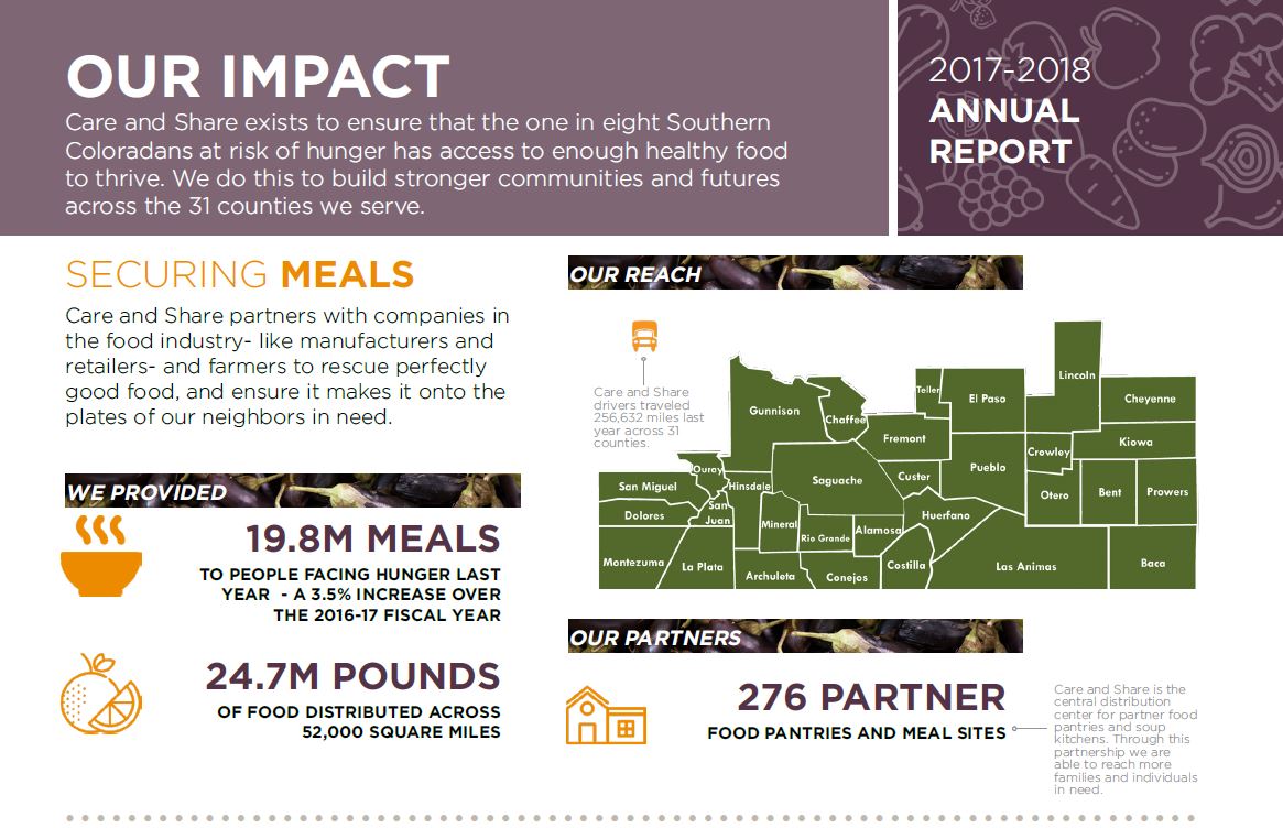 Our Impact 1 Our Impact 1