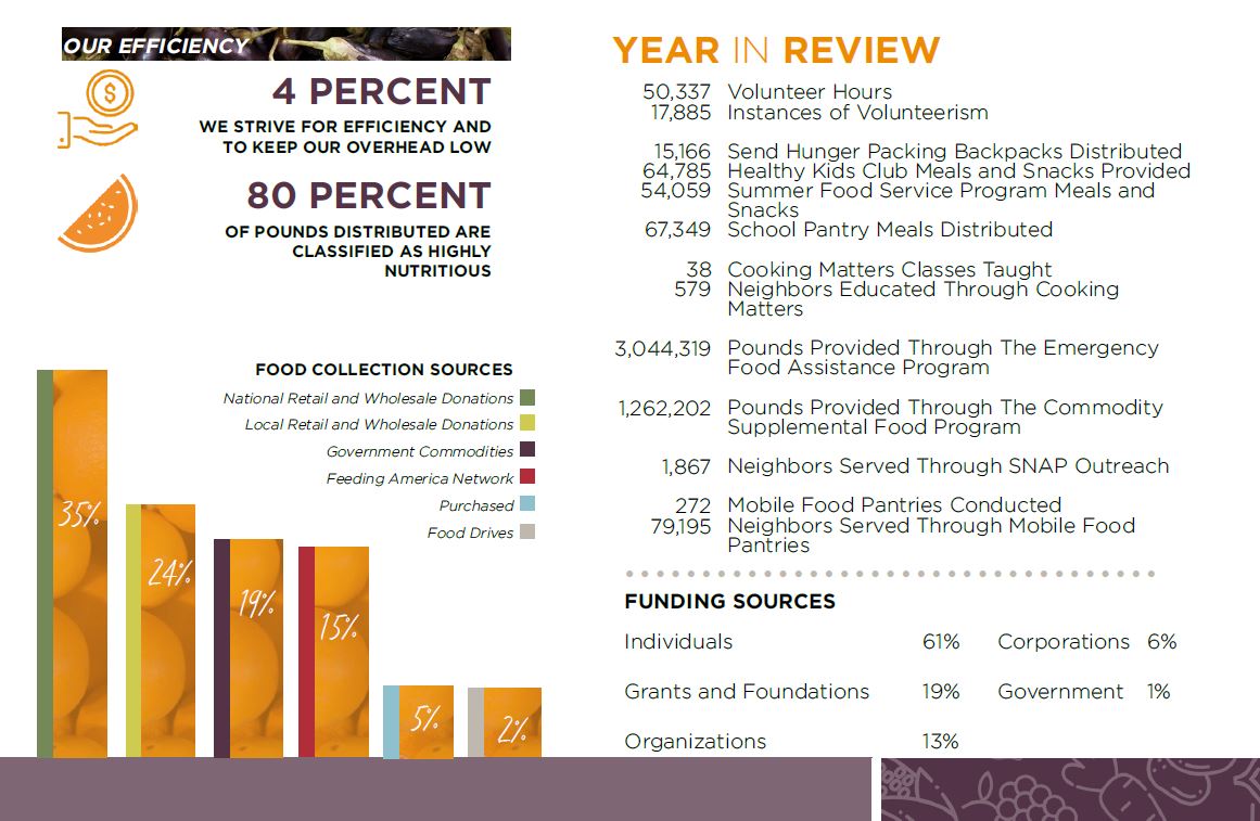Our Impact 2 Our Impact 2