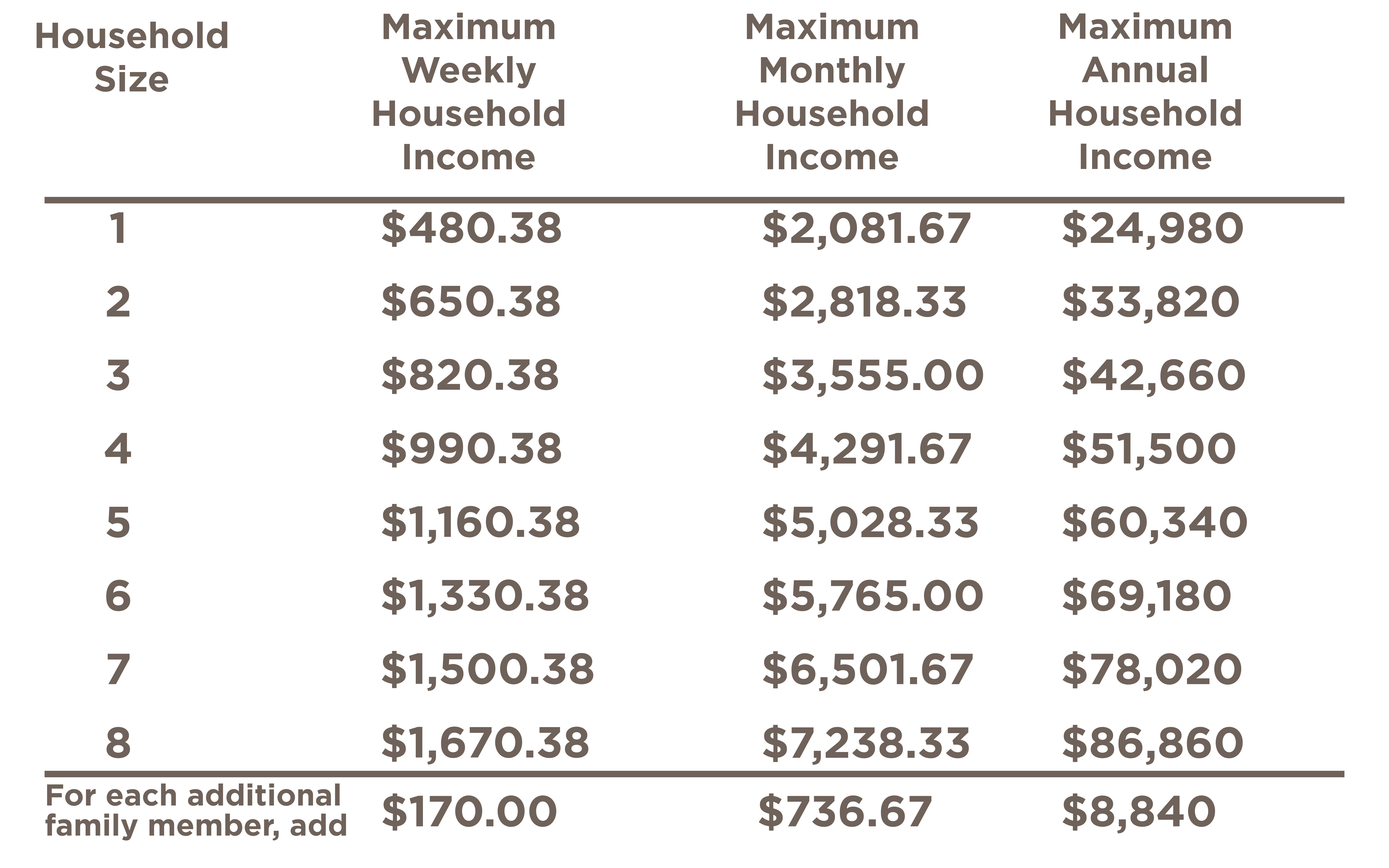 Family Income Chart Food Stamps
