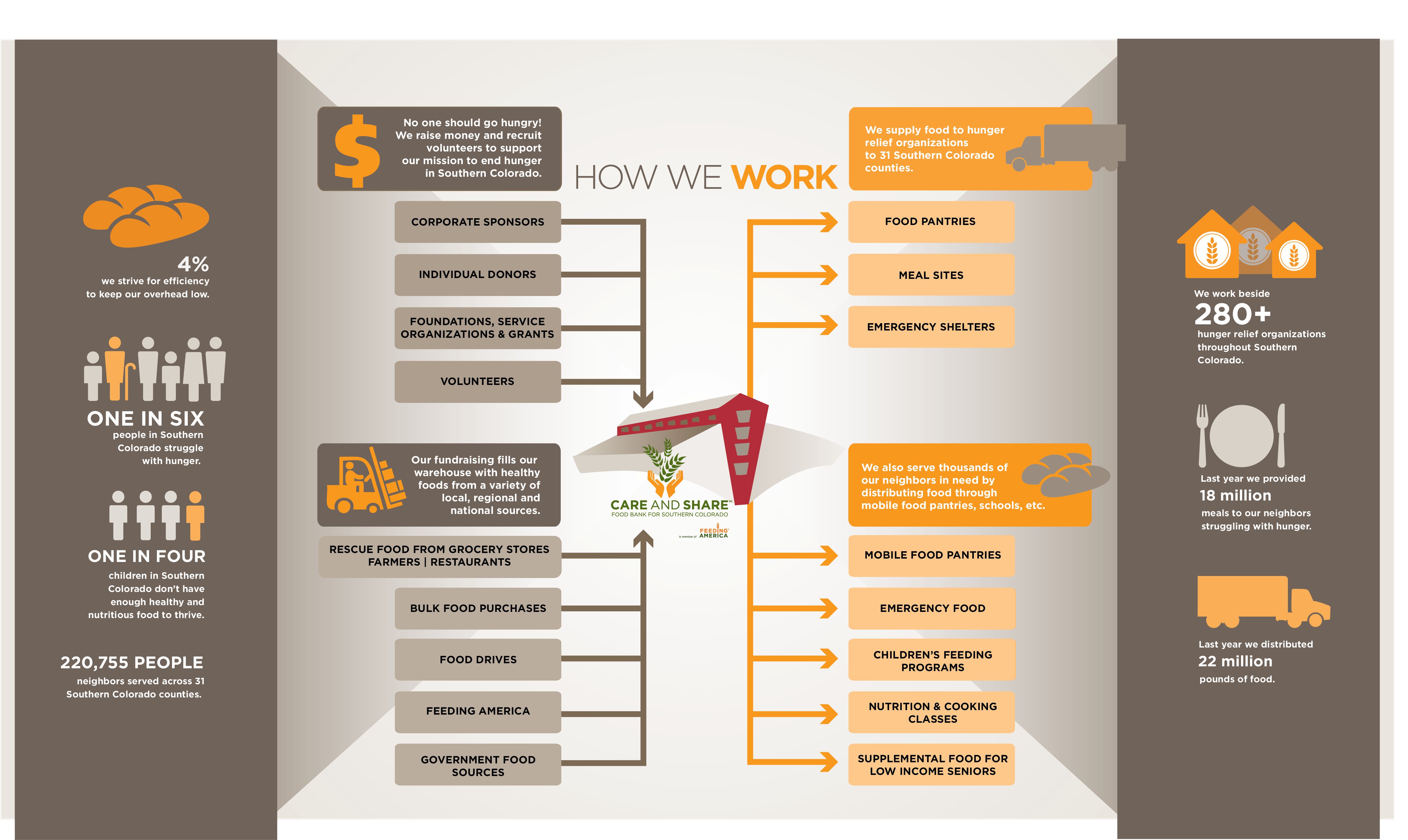 How We Work Final 2021 How We Work Final 2021