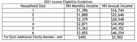 CFAP Income Eligibility CFAP Income Eligibility